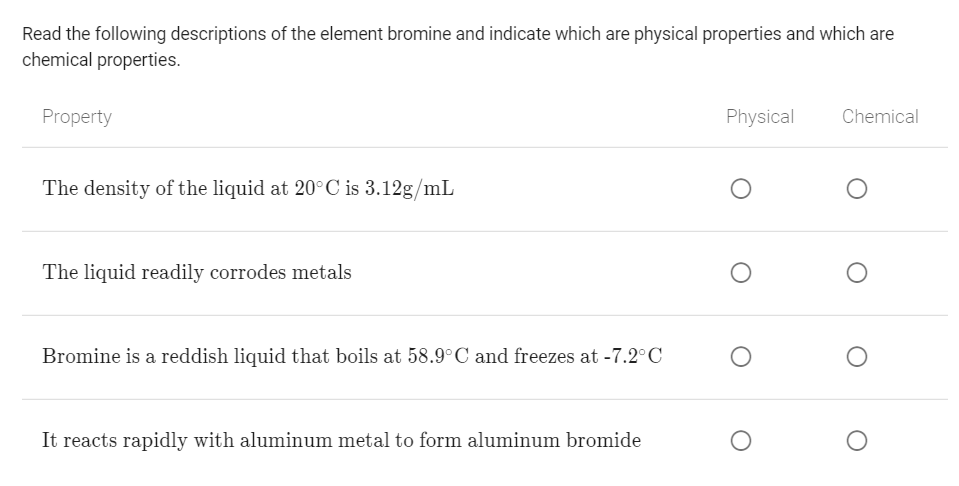 Read the following descriptions of the element bromine and indicate which are physical properties and which are
chemical properties.
Property
Physical
Chemical
The density of the liquid at 20°C is 3.12g/mL
The liquid readily corrodes metals
Bromine is a reddish liquid that boils at 58.9°C and freezes at -7.2°C
It reacts rapidly with aluminum metal to form aluminum bromide
