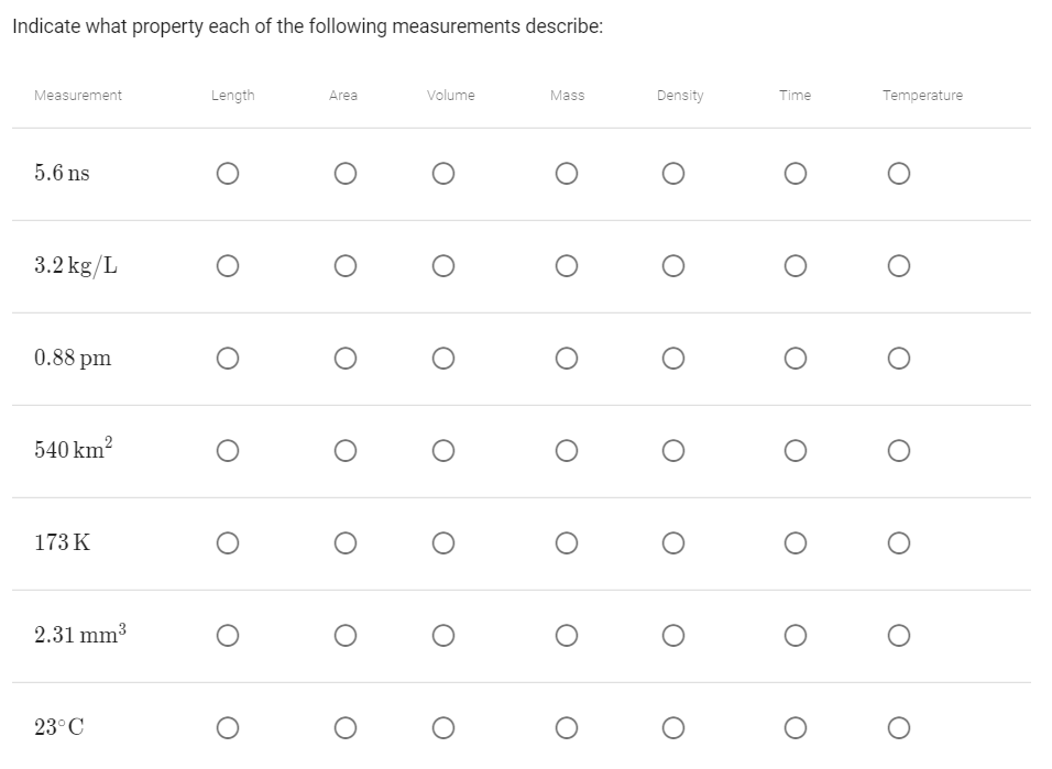 Indicate what property each of the following measurements describe:
Measurement
Length
Area
Volume
Mass
Density
Time
Temperature
5.6 ns
3.2 kg/L
0.88 pm
540 km?
173 K
2.31 mm3
23°C
