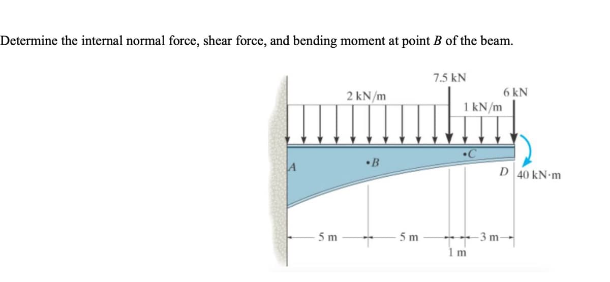 Determine the internal normal force, shear force, and bending moment at point B of the beam.
7.5 kN
6 kN
2 kN/m
1 kN/m
• B
D 40 kN-m
5 m
5 m
3 m
1 m
