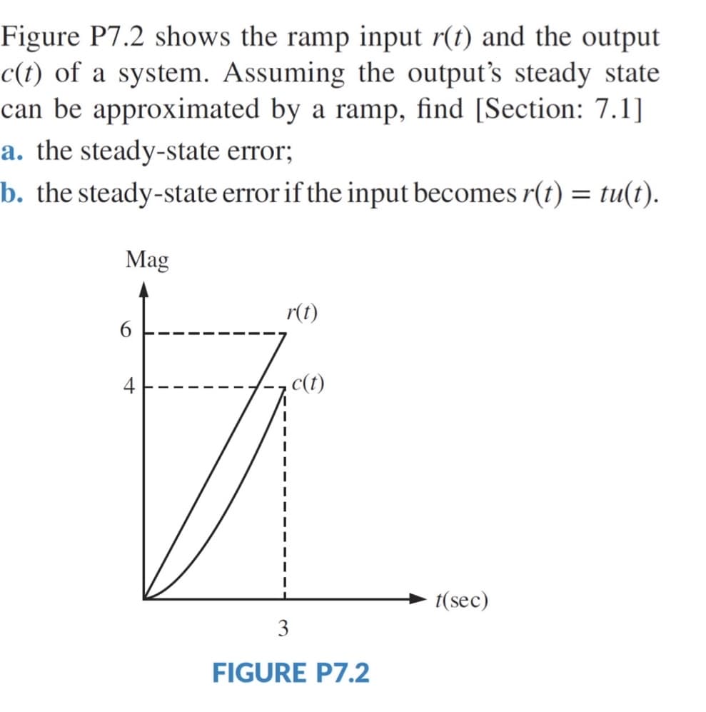 Figure P7.2 shows the ramp input r(t) and the output
c(t) of a system. Assuming the output's steady state
can be approximated by a ramp, find [Section: 7.1]
a. the steady-state error;
b. the steady-state error if the input becomes r(t) = tu(t).
%3D
Mag
r(t)
4
c(t)
t(sec)
3
FIGURE P7.2
