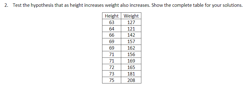 2. Test the hypothesis that as height increases weight also increases. Show the complete table for your solutions.
Height Weight
63
127
64
121
66
142
69
157
69
162
71
156
71
169
72
165
73
181
75
208
