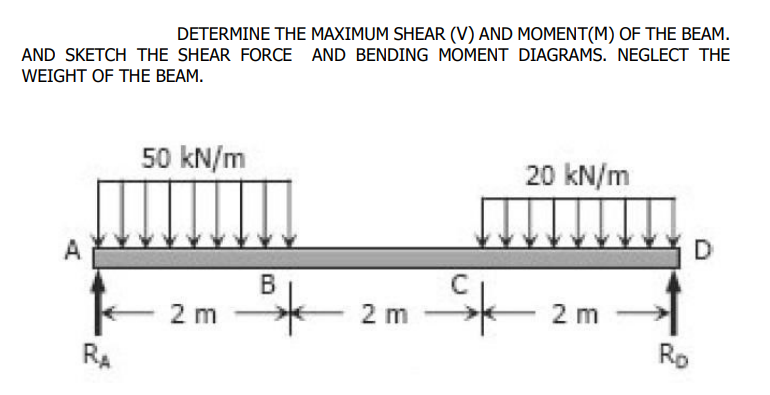 DETERMINE THE MAXIMUM SHEAR (V) AND MOMENT(M) OF THE BEAM.
AND SKETCH THE SHEAR FORCE AND BENDING MOMENT DIAGRAMS. NEGLECT THE
WEIGHT OF THE BEAM.
50 kN/m
20 kN/m
D
A
B
2 m
2 m
2 m
RA
Rp
