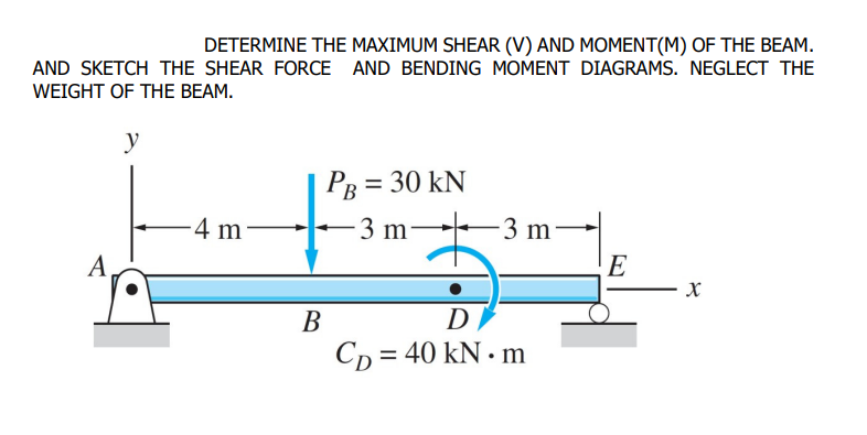 DETERMINE THE MAXIMUM SHEAR (V) AND MOMENT(M) OF THE BEAM.
AND SKETCH THE SHEAR FORCE AND BENDING MOMENT DIAGRAMS. NEGLECT THE
WEIGHT OF THE BEAM.
y
Pg = 30 kN
4 m
3 m
- 3 m-
A
E
В
D
Cn = 40 kN • m
