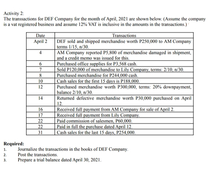 Activity 2:
The transsactions for DEF Company for the month of April, 2021 are shown below. (Assume the company
is a vat registered business and assume 12% VAT is inclusive in the amounts in the transactions.)
Date
Transactions
April 2
DEF sold and shipped merchandise worth P250,000 to AM Company
terms 1/15, n/30.
4
AM Company reported P5,800 of merchandise damaged in shipment,
and a credit memo was issued for this.
6
Purchased office supplies for P3,568 cash.
7
Sold P120,000 of merchandise to Lily Company, terms: 2/10, n/30.
Purchased merchandise for P244,000 cash.
8
10
Cash sales for the first 15 days is P188,000.
12
Purchased merchandise worth P300,000, terms: 20% downpayment,
balance 2/10, n/30.
14
Returned defective merchandise worth P30,000 purchased on April
12.
16
Received full payment from AM Company for sale of April 2.
Received full payment from Lily Company.
17
22
Paid commission of salesmen, P60,000.
22
Paid in full the purchase dated April 12.
Cash sales for the last 15 days, P254,000.
31
Journalize the transactions in the books of DEF Company.
Post the transactions.
Prepare a trial balance dated April 30, 2021.
Required:
1.
2.
3.