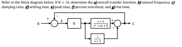 Refer to the block diagram below. If K = 14, determine the a) overall transfer function, b) natural frequency, c)
damping ratio, d) settling time, e) peak time, ) percent overshoot, and g) rise time.
s+6
R
K
s2 + 6s + 8
s+4
