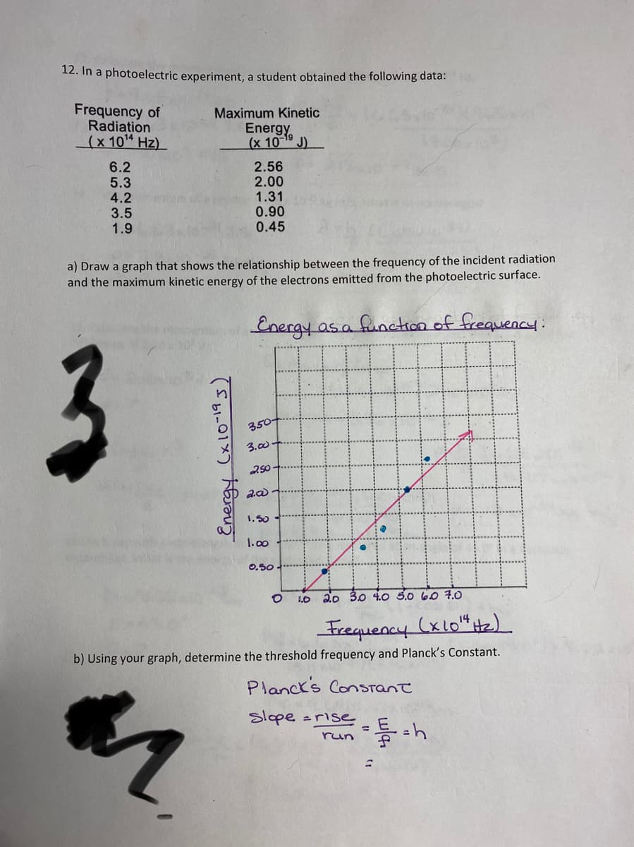 12. In a photoelectric experiment, a student obtained the following data:
Frequency of
Radiation
(x 10 Hz)_
Maximum Kinetic
Energy
(x 10 J)
6.2
5.3
4.2
3.5
1.9
2.56
2.00
1.31
0.90
0.45
a) Draw a graph that shows the relationship between the frequency of the incident radiation
and the maximum kinetic energy of the electrons emitted from the photoelectric surface.
Energy asa function of frequency:
3
350-
3.00
250-
1. S0
1.00
0.50
1o 20 3.0 40 5.0 60 7.0
Frequency (x10" He)
b) Using your graph, determine the threshold frequency and Planck's Constant.
Planck's ConSTanT
Slope
erise
%3D
run
Energy (x10-193)
23259
