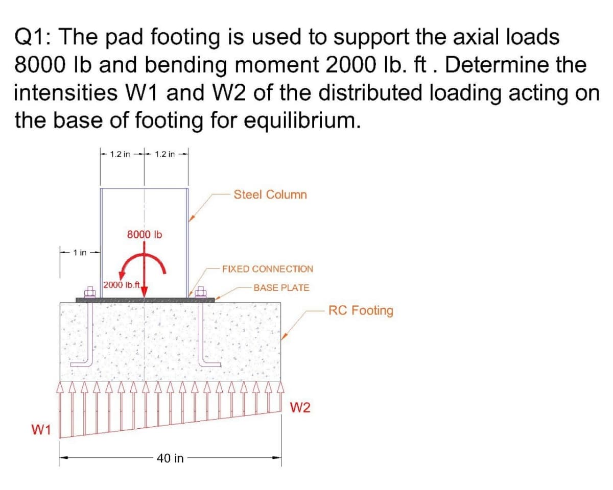 Q1: The pad footing is used to support the axial loads
8000 lb and bending moment 2000 Ib. ft . Determine the
intensities W1 and W2 of the distributed loading acting on
the base of footing for equilibrium.
- 1.2 in - 1.2 in -
Steel Column
8000 lb
1 in -
FIXED CONNECTION
2000 Ib.ft,
BASE PLATE
RC Footing
W2
W1
40 in
