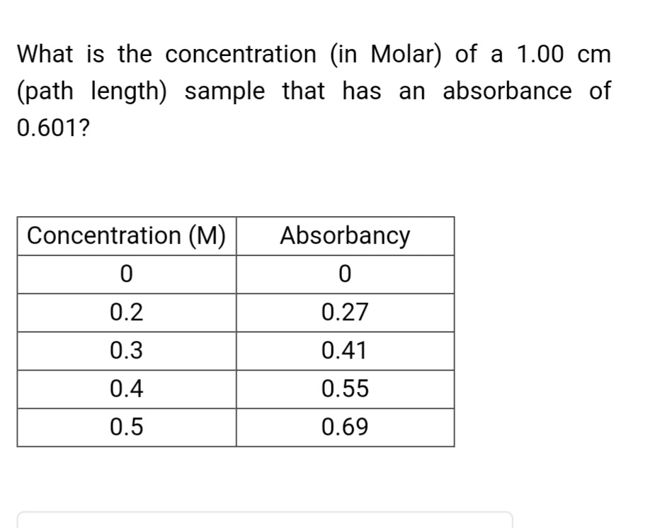 What is the concentration (in Molar) of a 1.00 cm
(path length) sample that has an absorbance of
0.601?
Concentration (M)
Absorbancy
0.2
0.27
0.3
0.41
0.4
0.55
0.5
0.69
