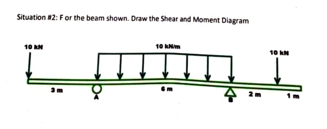 Situation #2: For the beam shown. Draw the Shear and Moment Diagram
10 KNim
10 KN
10 kN
3 m
2 m
1 m
