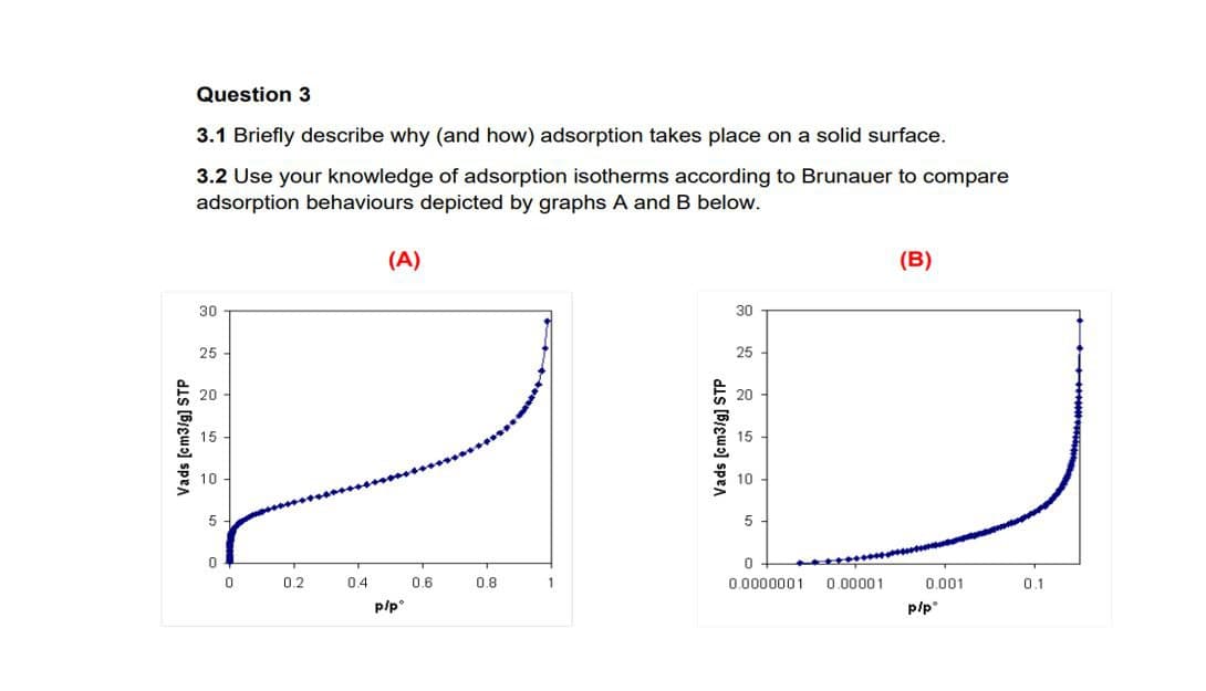 Question 3
3.1 Briefly describe why (and how) adsorption takes place on a solid surface.
3.2 Use your knowledge of adsorption isotherms according to Brunauer to compare
adsorption behaviours depicted by graphs A and B below.
(A)
(B)
30
30
25
25
20
20
15
15
10
10
5
5
0.2
0.4
0.6
0.8
1
0.0000001
0.00001
0.001
0.1
p/p°
p/p
Vads [cm3/g] STP
Vads (cm3/g] STP
