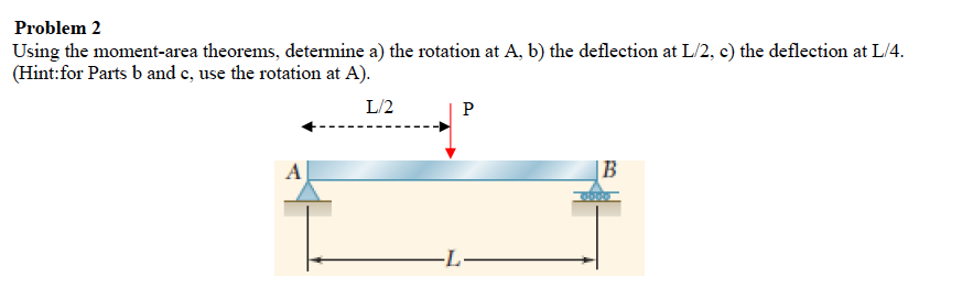 Problem 2
Using the moment-area theorems, determine a) the rotation at A, b) the deflection at L/2, c) the deflection at L/4.
(Hint:for Parts b and c, use the rotation at A).
L/2
P
A
|B
-L–
