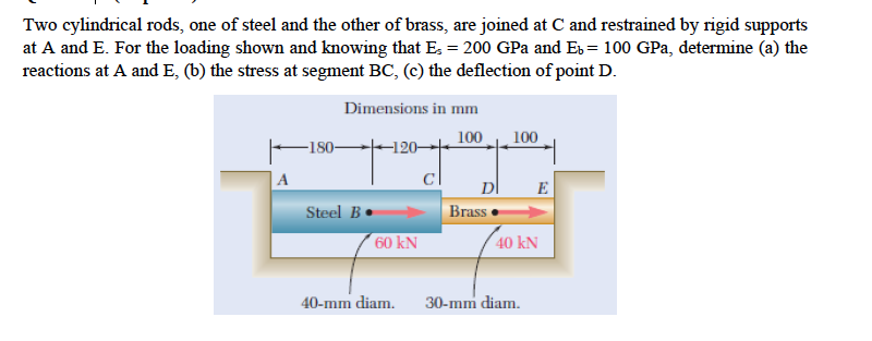 Two cylindrical rods, one of steel and the other of brass, are joined at C and restrained by rigid supports
at A and E. For the loading shown and knowing that E, = 200 GPa and Es = 100 GPa, determine (a) the
reactions at A and E, (b) the stress at segment BC, (c) the deflection of point D.
Dimensions in mm
100
100
-180-
+120–
Dl
E
Steel B
Brass
60 kN
40 kN
40-mm diam.
30-mm diam.
