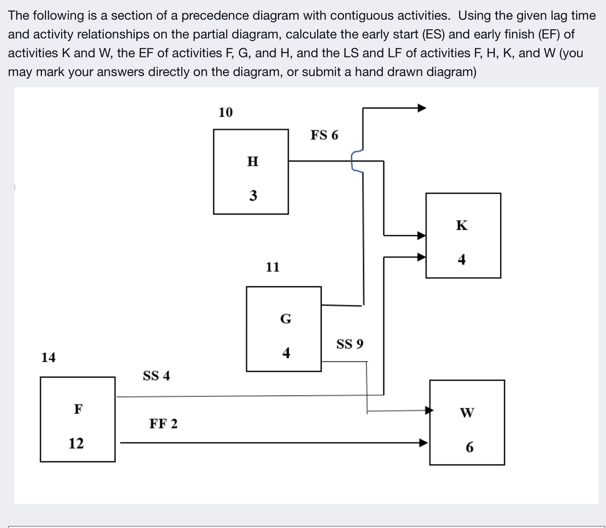 The following is a section of a precedence diagram with contiguous activities. Using the given lag time
and activity relationships on the partial diagram, calculate the early start (ES) and early finish (EF) of
activities K and W, the EF of activities F, G, and H, and the LS and LF of activities F, H, K, and W (you
may mark your answers directly on the diagram, or submit a hand drawn diagram)
14
F
12
SS 4
FF 2
10
H
3
11
G
4
FS 6
SS 9
K
W
6