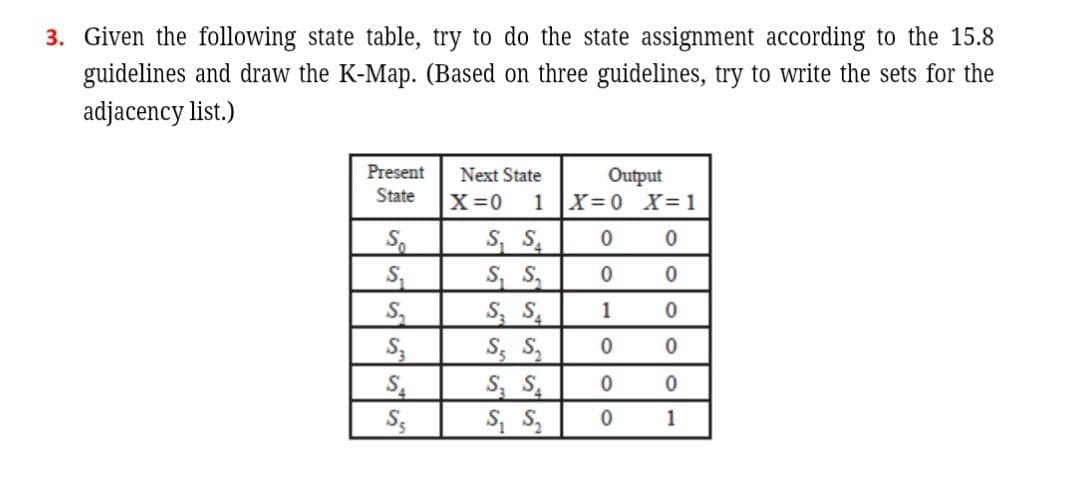 3. Given the following state table, try to do the state assignment according to the 15.8
guidelines and draw the K-Map. (Based on three guidelines, try to write the sets for the
adjacency list.)
Present
Next State
Output
X=0 X=1
State
X=0
1
S S
S, S,
S S
S; S,
S S.
S, S,
1
1
