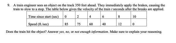 9. A train engineer sees an object on the track 350 feet ahead. They immediately apply the brakes, causing the
train to slow to a stop. The table below gives the velocity of the train t seconds after the breaks are applied.
2 4
Time since start (sec)
8
10
Speed (ft./sec)
85
75
60
40
12
Does the train hit the object? Answer yes, no, or not enough information. Make sure to explain your reasoning.
