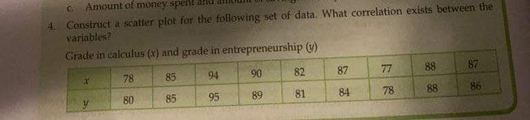 C. Amount of money spent
4. Construct a scatter plot for the following set of data. What correlation exists between the
variables?
Grade in calculus (x) and grade in entrepreneurship ()
78
85
94
90
82
87
77
88
87
85
95
89
81
84
78
88
86
80
