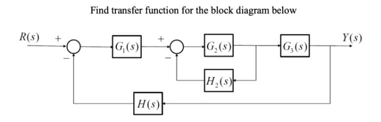 Find transfer function for the block diagram below
R(s)
Y(s)
G,(s)
G,(s)
G,(8)
H,(s)
|H(s)
