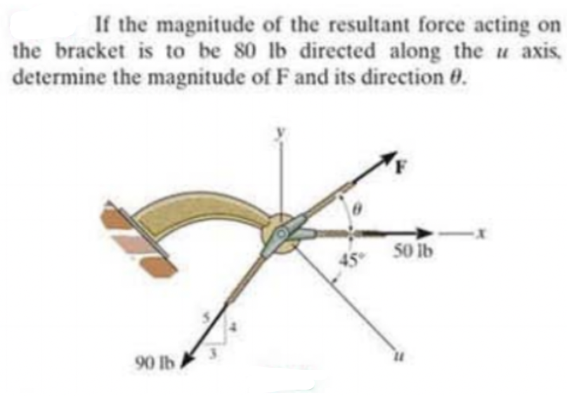 If the magnitude of the resultant force acting on
the bracket is to be 80 lb directed along the u axis,
determine the magnitude of F and its direction 0.
50 ib
90 lb
