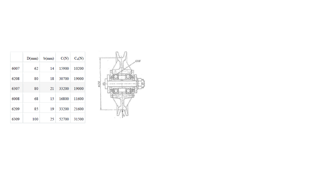 D(mm)
b(mm)
CN)
CN)
6007
62
14 15900
10200
6208
80
18
30700
19000
6307
80
21
33200
19000
6008
68
15
16800
11600
6209
85
19
33200
21600
6309
100
25
52700
31500
