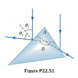 ө,
B
Figure P22.51
