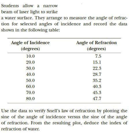 Students allow a narrow
beam of laser light to strike
a water surface. They arrange to measure the angle of refrac-
tion for selected angles of incidence and record the data
shown in the following table:
Angle of Incidence
(degrees)
Angle of Refraction
(degrees)
7.5
10.0
20.0
15.1
30.0
22.3
28.7
40.0
50.0
35.2
60.0
40.3
70.0
45.3
80.0
47.7
Use the data to verify Snell's law of refraction by plotting the
sine of the angle of incidence versus the sine of the angle
of refraction. From the resulting plot, deduce the index of
refraction of water.
