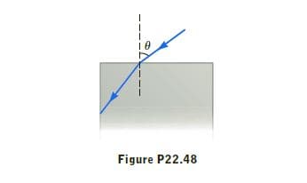 Figure P22.48

