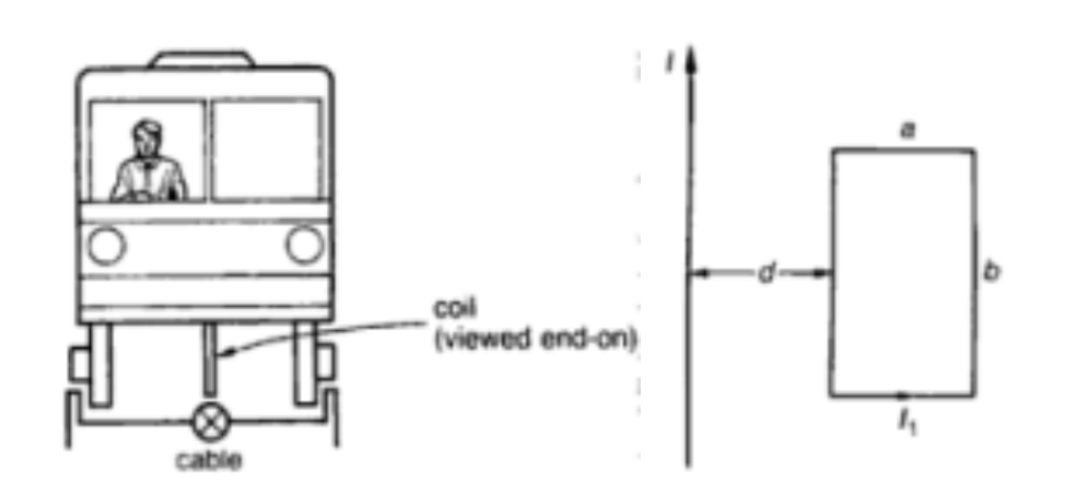 cable
coil
(viewed end-on)