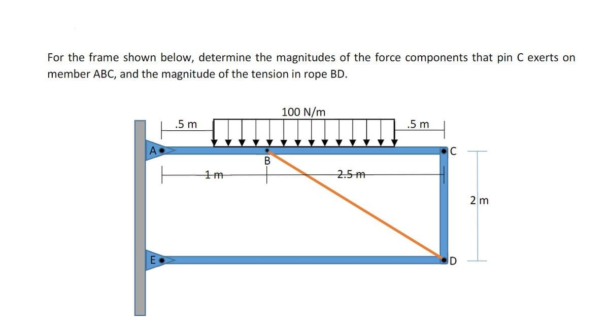 For the frame shown below, determine the magnitudes of the force components that pin C exerts on
member ABC, and the magnitude of the tension in rope BD.
100 N/m
.5 m
.5 m
A
В
1m
2.5 m
2 m
ID
