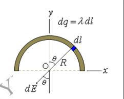 dg =1di
dl
e/R
dE
