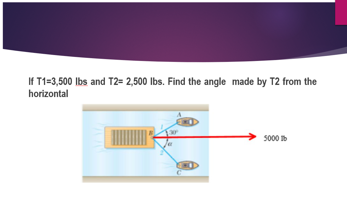 If T1=3,500 lbs and T2= 2,500 lbs. Find the angle made by T2 from the
horizontal
5000 1b
