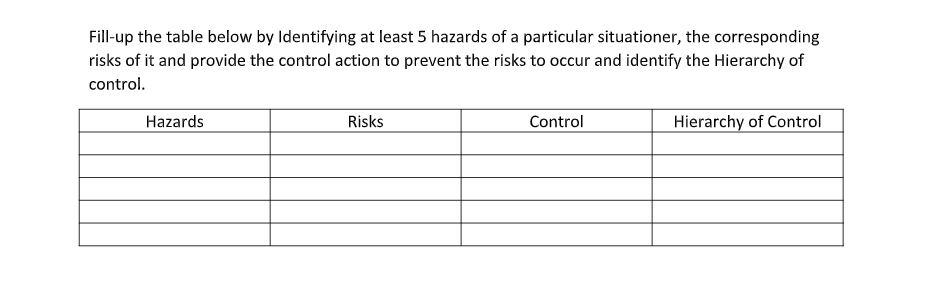 Fill-up the table below by Identifying at least 5 hazards of a particular situationer, the corresponding
risks of it and provide the control action to prevent the risks to occur and identify the Hierarchy of
control.
Hazards
Risks
Control
Hierarchy of Control