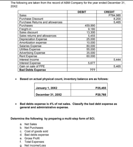 The following are taken from the record of ABM Company for the year ended December 31,
20X2:
DEBIT
CREDIT
|Sales
Purchase Discount
Purchase Returns and allowances
Purchases
Freight-in
P764,985
8,200
5,465
459,990
9,180
13,300
5,455
25,000
Sales discount
Sales returns and allowances
Depreciation Expense
Amortization expense
Salaries Expense
Utilities Expense
Advertising Expense
Rent Expense
Interest Income
Interest Expense
Gain on sale of PPE
Bad Debts Expense
10,000
80,000
55,000
35,000
60,000
5,444
5,677
5,465
???
• Based on actual physical count, inventory balance are as follows:
January 1, 20X2
December 31, 20X2
P25,455
P20,765
Bad debts expenso is 4% of net sales. Classify the bad debt expense as
general and administrative expense.
Determine the following by preparing a multi-step form of SCI.
a. Net Sales
b. Net Purchases
c. Cost of goods sold
d. Bad debts expense
e. Gross Profit.
f. Total Expenses
g. Net Income/Loss
