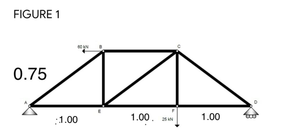 FIGURE 1
60 kN
B
0.75
E
1.00.
1.00
COO
:1.00
25 kN
