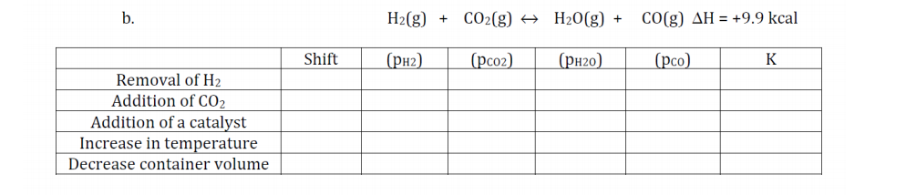b.
H2(g) + CO2(g) → H20(g) +
CO(g) AH = +9.9 kcal
Shift
(рнг)
(рсоэ)
(рно)
(рсо)
K
Removal of H2
Addition of CO2
Addition of a catalyst
Increase in temperature
Decrease container volume
