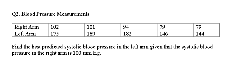 Q2. Blood Pressure Measurements
Right Arm
Left Arm
102
101
94
79
79
175
169
182
146
144
Find the best predicted systolie blood pressure in the left arm given that the systolie blood
pressure in the right arm is 100 mm Hg.
