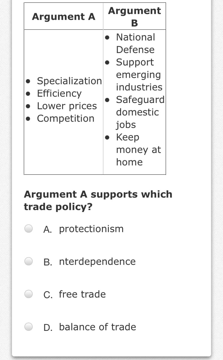 Argument
Argument A
В
• National
Defense
Support
emerging
industries
Specialization
Efficiency
Lower prices
Competition
Safeguard
domestic
jobs
• Keep
money at
home
Argument A supports which
trade policy?
A. protectionism
B. nterdependence
C. free trade
D. balance of trade
