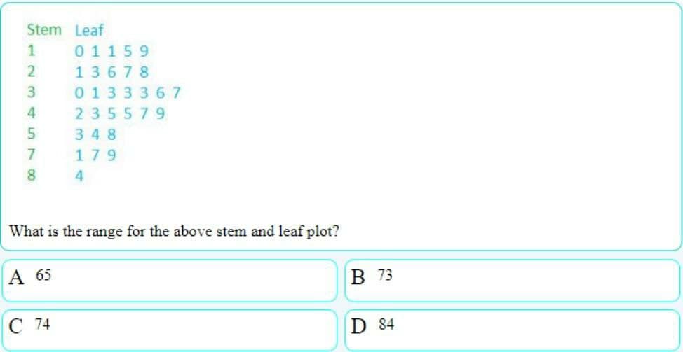 Stem Leaf
1234578
A 65
01159
13678
C 74
0133367
235579
What is the range for the above stem and leaf plot?
348
179
4
B 73
D 84