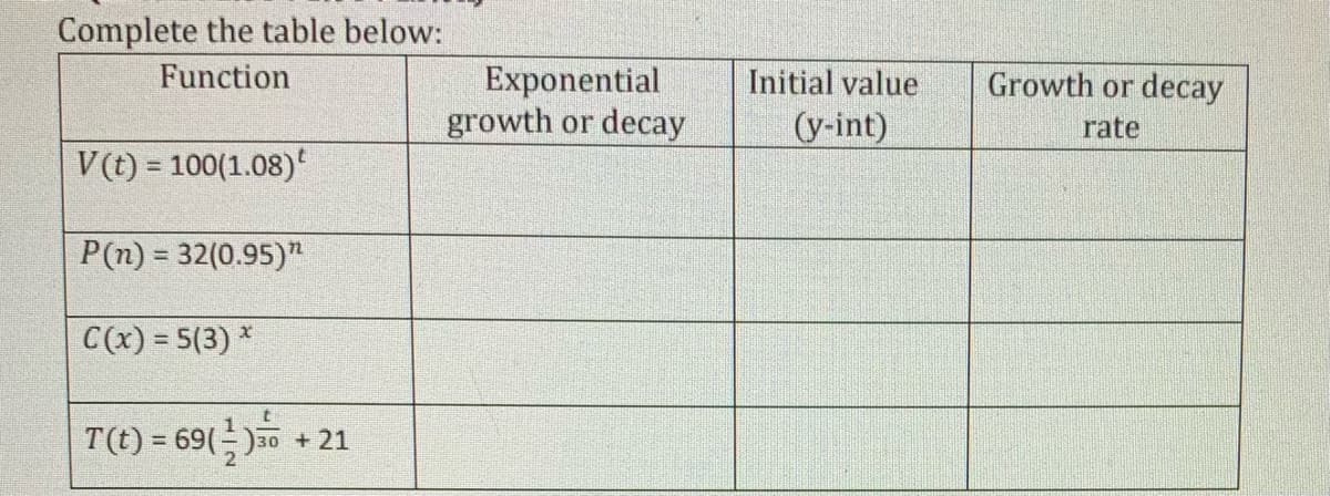 Complete the table below:
Function
V(t) = 100(1.08)
P(n) = 32(0.95)"
C(x) = 5(3) *
t
T(t) = 69(²) +21
Exponential
growth or decay
Initial value
(y-int)
Growth or decay
rate