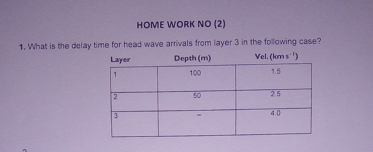HOME WORK NO (2)
1. What is the delay time for head wave arrivals from layer 3 in the following case?
Vel. (km s-)
Layer
Depth (m)
1
100
1.5
50
2.5
4.0
3.
