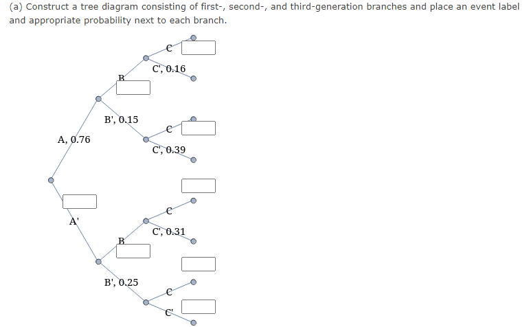 (a) Construct a tree diagram consisting of first-, second-, and third-generation branches and place an event label
and appropriate probability next to each branch.
A, 0.76
2
B
B', 0.15
B', 0.25
C', 0.16
C', 0.39
C', 0.31