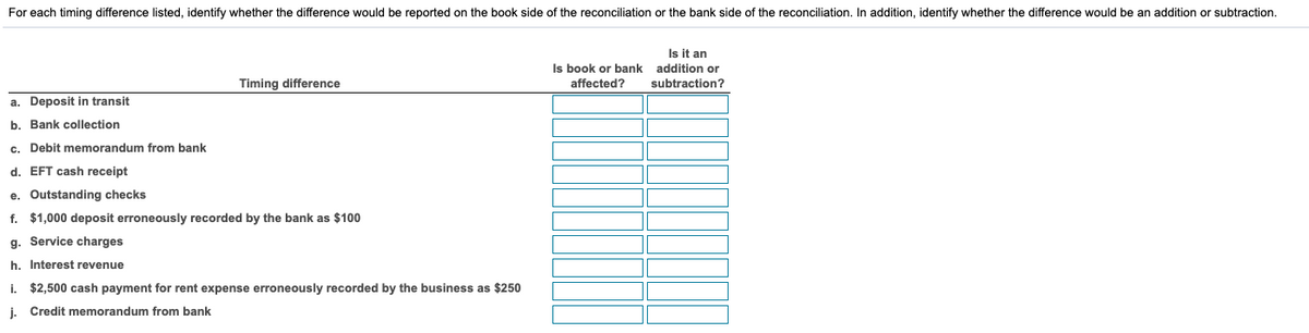 For each timing difference listed, identify whether the difference would be reported on the book side of the reconciliation or the bank side of the reconciliation. In addition, identify whether the difference would be an addition or subtraction.
Is it an
Is book or bank addition or
Timing difference
affected?
subtraction?
a. Deposit in transit
b. Bank collection
c. Debit memorandum from bank
d. EFT cash receipt
e. Outstanding checks
f. $1,000 deposit erroneously recorded by the bank as $100
g. Service charges
h. Interest revenue
i. $2,500 cash payment for rent expense erroneously recorded by the business as $250
j. Credit memorandum from bank
