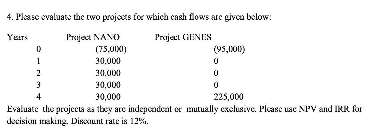 4. Please evaluate the two projects for which cash flows are given below:
Project NANO
Project GENES
Years
(75,000)
30,000
30,000
30,000
30,000
225,000
Evaluate the projects as they are independent or mutually exclusive. Please use NPV and IRR for
decision making. Discount rate is 12%.
0
1
2
3
4
(95,000)
0
0
0