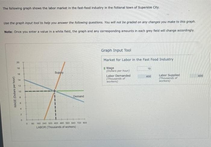 The following graph shows the labor market in the fast-food industry in the fictional town of Supersize City.
Use the graph input tool to help you answer the following questions. You will not be graded on any changes you make to this graph.
Note: Once you enter a value in a white field, the graph and any corresponding amounts in each grey field will change accordingly.
Graph Input Tool
Market for Labor in the Fast Food Industry
20
I Wage
(Dollars per hour)
18
10
Supply
16
Labor Demanded
(Thousands of
workers)
Labor Supplied
(Thousands of
workers)
400
400
14
12
10
Demand
80 160 240 320 400 480 560 640 720 800
LABOR (Thousands of workers)
WAGE (Dolars per hour)
