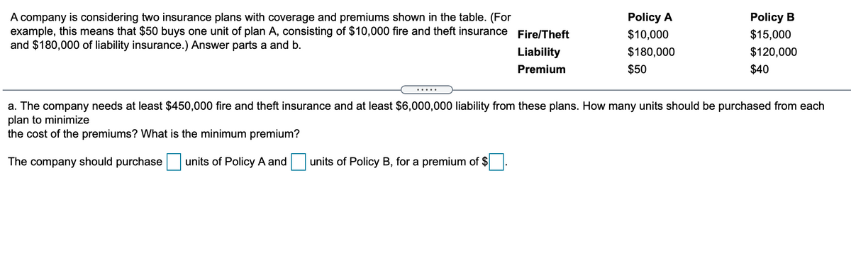 A company is considering two insurance plans with coverage and premiums shown in the table. (For
example, this means that $50 buys one unit of plan A, consisting of $10,000 fire and theft insurance Fire/Theft
and $180,000 of liability insurance.) Answer parts a and b.
Policy A
Policy B
$10,000
$15,000
Liability
$180,000
$120,000
Premium
$50
$40
.....
a. The company needs at least $450,000 fire and theft insurance and at least $6,000,000 liability from these plans. How many units should be purchased from each
plan to minimize
the cost of the premiums? What is the minimum premium?
The company should purchase
units of Policy A and
units of Policy B, for a premium of $
