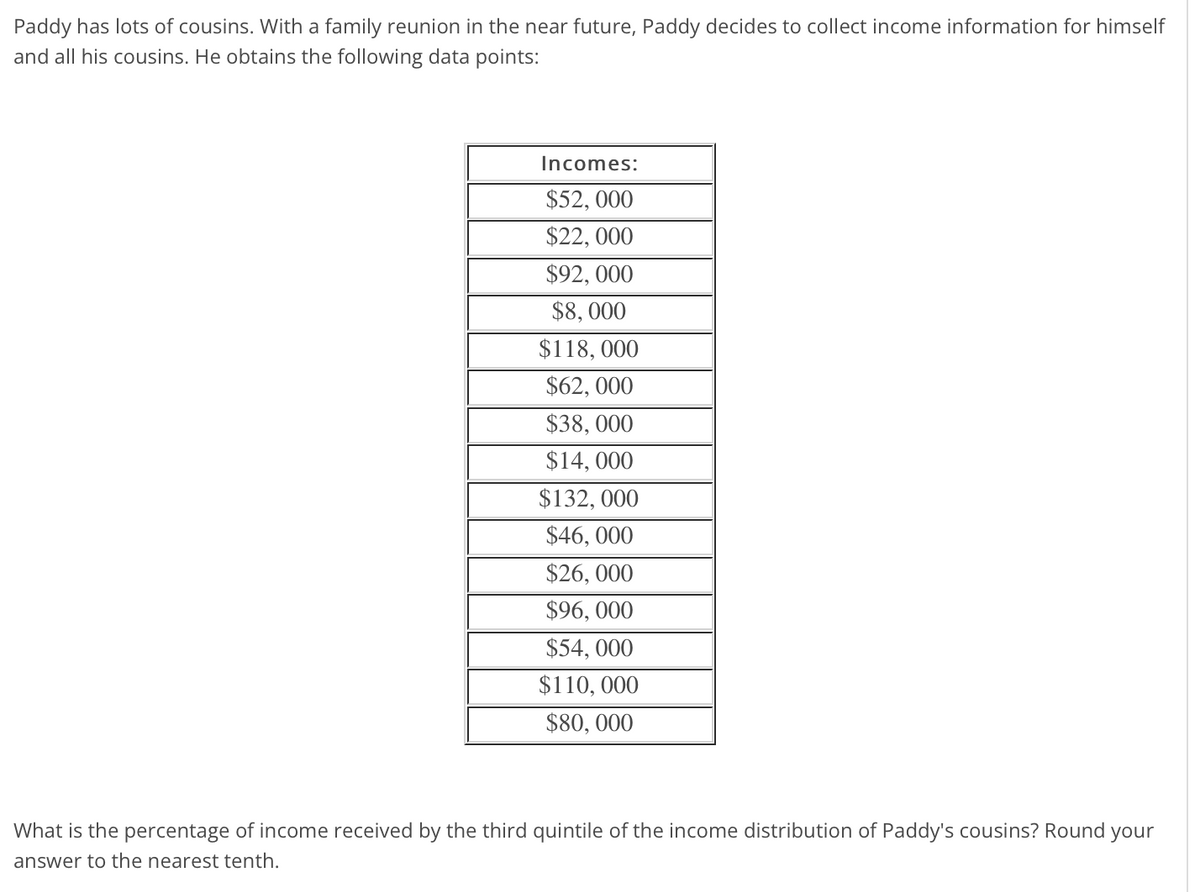 Paddy has lots of cousins. With a family reunion in the near future, Paddy decides to collect income information for himself
and all his cousins. He obtains the following data points:
Incomes:
$52, 000
$22, 000
$92, 000
$8, 000
$118, 000
$62, 000
$38, 000
$14, 000
$132, 000
$46, 000
$26, 000
$96, 000
$54, 000
$110, 000
$80, 000
What is the percentage of income received by the third quintile of the income distribution of Paddy's cousins? Round your
answer to the nearest tenth.
