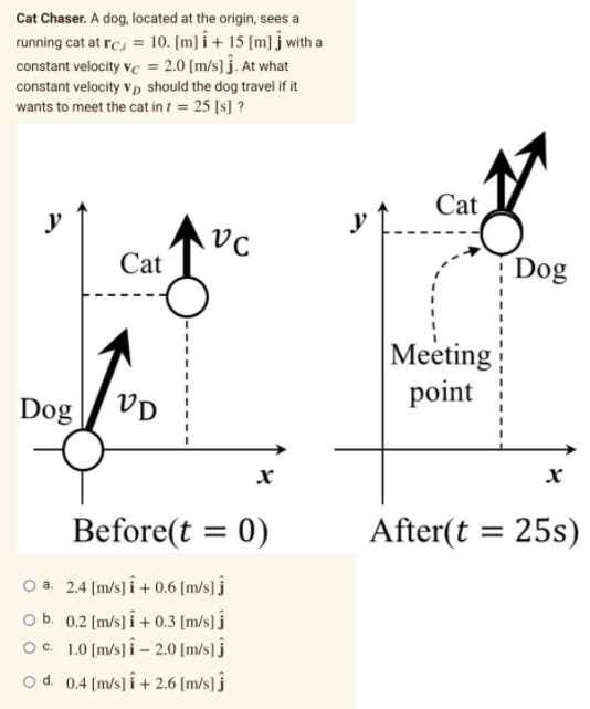 Cat Chaser. A dog, located at the origin, sees a
running cat at rc, = 10. [m] î + 15 [m] j with a
constant velocity vc = 2.0 [m/s] ĵ. At what
constant velocity vp should the dog travel if it
wants to meet the cat in 1 = 25 [s] ?
Cat
y
y
Cat
| Dog
Meeting
point
Dog
VD
х
Before(t = 0)
After(t = 25s)
O a. 2.4 [m/s] î + 0.6 [m/s] j
O b. 0.2 [m/s] î + 0.3 [m/s] j
O c. 1.0 (m/s] î – 2.0 [m/s] j
o d. 0.4 [m/s]î+ 2.6 [m/s] j

