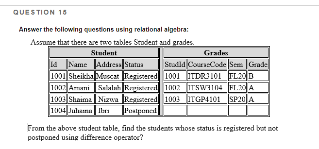 QUESTION 15
Answer the following questions using relational algebra:
Assume that there are two tables Student and grades.
Student
Grades
Id Name Address Status
1001 Sheikha Muscat Registered 1001 ITDR3101 FL20 B
1002 Amani Salalah Registered 1002 ITSW3104 FL20 A
1003 Shaima Nizwa Registered 1003 ITGP4101
1004 Juhaina Ibri
StudId CourseCode Sem Grade
SP20 A
Postponed
From the above student table, find the students whose status is registered but not
postponed using difference operator?
