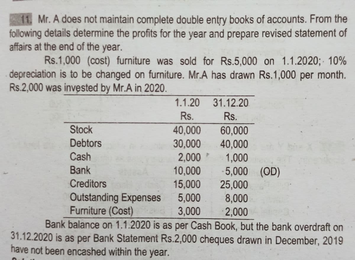 11. Mr. A does not maintain complete double entry books of accounts. From the
following details determine the profits for the year and prepare revised statement of
affairs at the end of the year.
Rs.1,000 (cost) furniture was sold for Rs.5,000 on 1.1.2020; 10%
depreciation is to be changed on furniture. Mr.A has drawn Rs.1,000 per month.
Rs.2,000 was invested by Mr.A in 2020.
1.1.20 31.12.20
Rs.
Rs.
Stock
40,000
30,000
2,000
10,000
15,000
5,000
3,000
Bank balance on 1.1.2020 is as per Cash Book, but the bank overdraft on
31.12.2020 is as per Bank Statement Rs.2,000 cheques drawn in December, 2019
60,000
40,000
1,000
5,000 (OD)
25,000
8,000
2,000
Debtors
Cash
Bank
Creditors
Outstanding Expenses
Furniture (Cost)
have not been encashed within the year.
