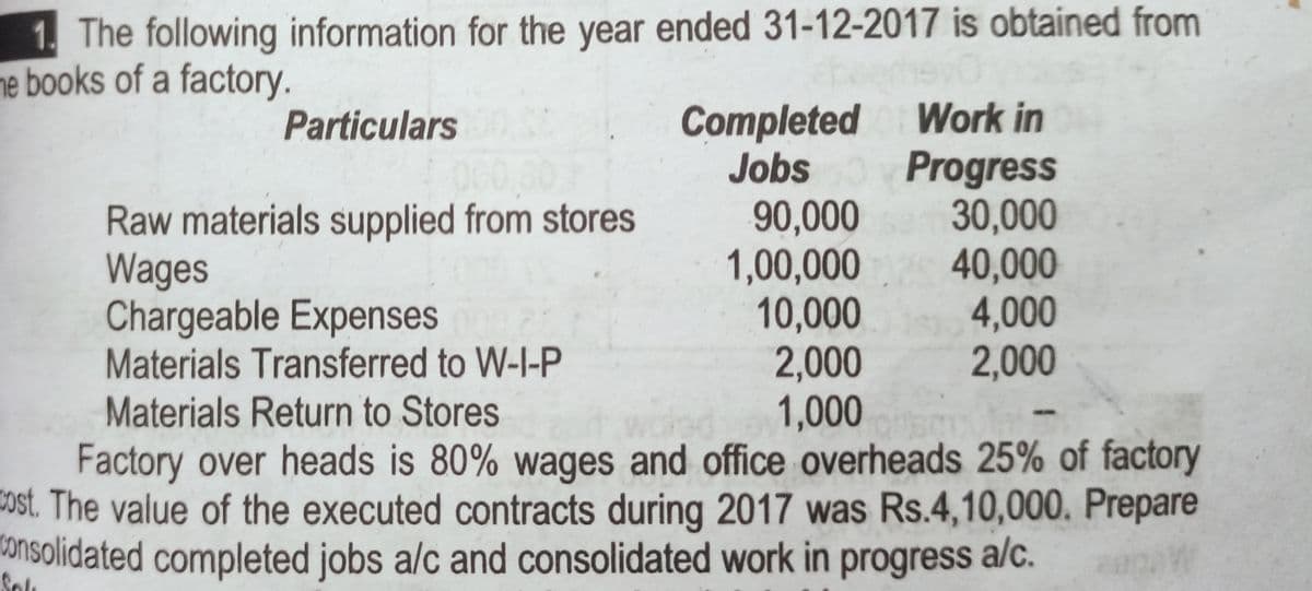 1. The following information for the year ended 31-12-2017 is obtained from
he books of a factory.
Work in
Completed
Jobs
Particulars
Raw materials supplied from stores
Wages
Chargeable Expenses
Materials Transferred to W-I-P
Materials Return to Stores
Factory over heads is 80% wages and office overheads 25% of factory
bost. The value of the executed contracts during 2017 was Rs.4,10,000. Prepare
consolidated completed jobs a/c and consolidated work in progress a/c.
90,000
1,00,000
10,000
2,000
1,000
Progress
30,000
40,000
4,000
2,000
Sole
