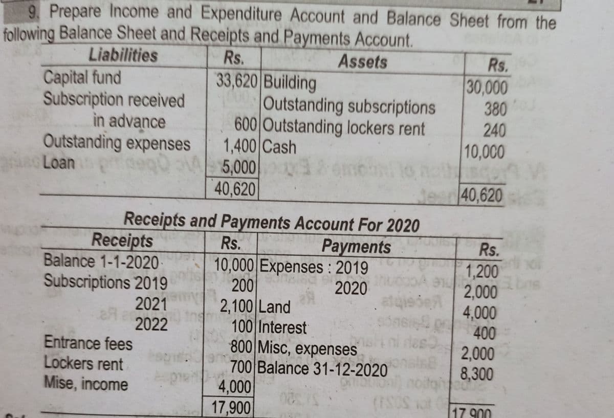 9. Prepare Income and Expenditure Account and Balance Sheet from the
following Balance Sheet and Receipts and Payments Account.
Assets
Liabilities
Rs.
Rs.
Capital fund
Subscription received
in advance
Outstanding expenses
Loan
33,620 Building
Outstanding subscriptions
600 Outstanding lockers rent
1,400 Cash
5,000
40,620
30,000
380
240
10,000
40,620
Receipts and Payments Account For 2020
Payments
Receipts
Balance 1-1-2020
Subscriptions 2019
2021
2022
Entrance fees
Lockers rent
Mise, income
Rs.
Rs.
10,000 Expenses: 2019
200
2,100 Land
100 Interest
800 Misc, expenses
700 Balance 31-12-2020
4,000
17,900
1,200
2,000
4,000
400
2020
2,000
8,300
17. 900
